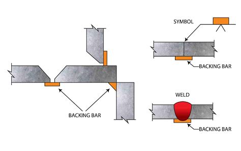 types of welding backing strip